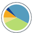 stats
